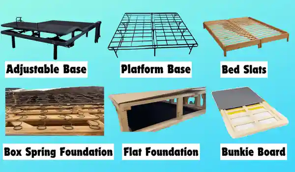 Different types of mattress foundations for Purple Mattress including adjustable base, platform base, bed slats, box spring foundation, flat foundation, and bunkie board.