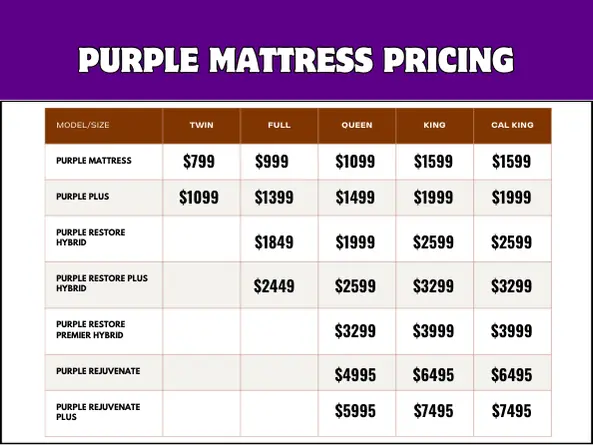 Purple mattress pricing chart displaying different models and their prices for twin, full, queen, king, and California king sizes.